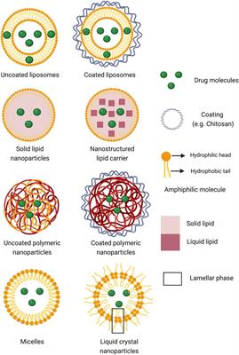 The Therapeutic Benefits of Nanoencapsulation in Drug Delivery to the Anterior Segment of the Eye: A Systematic Review